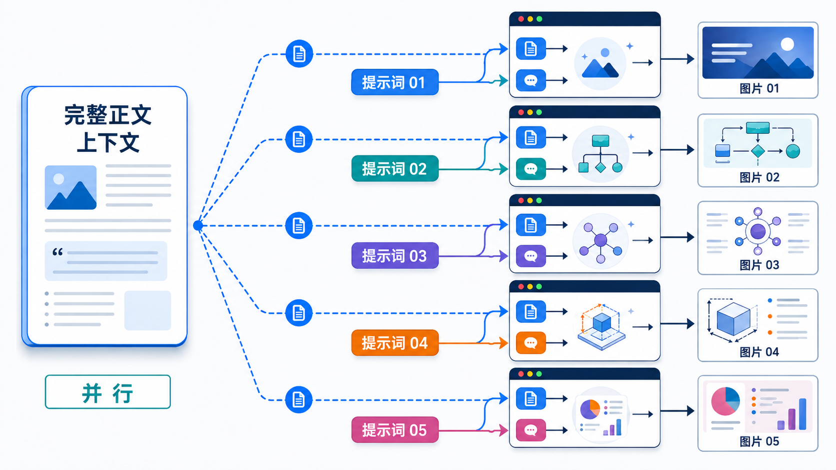 每个 GPT Image 2 窗口都读取全文，但只负责一项视觉任务
