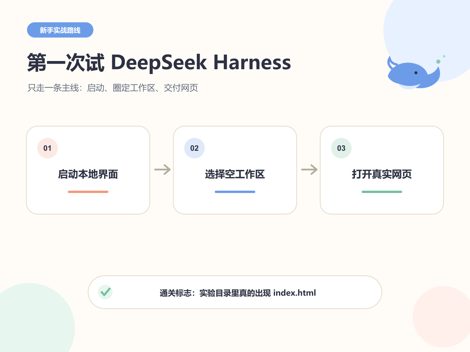 第一次试 DSH 的主线：启动、圈定工作区、打开真实网页