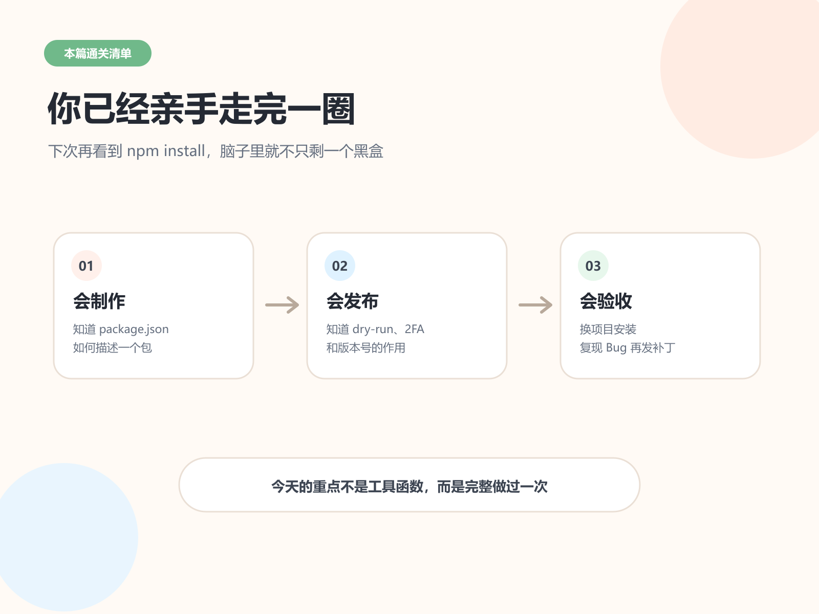 制作、发布、安装和补丁升级：第一次 npm 闭环完成