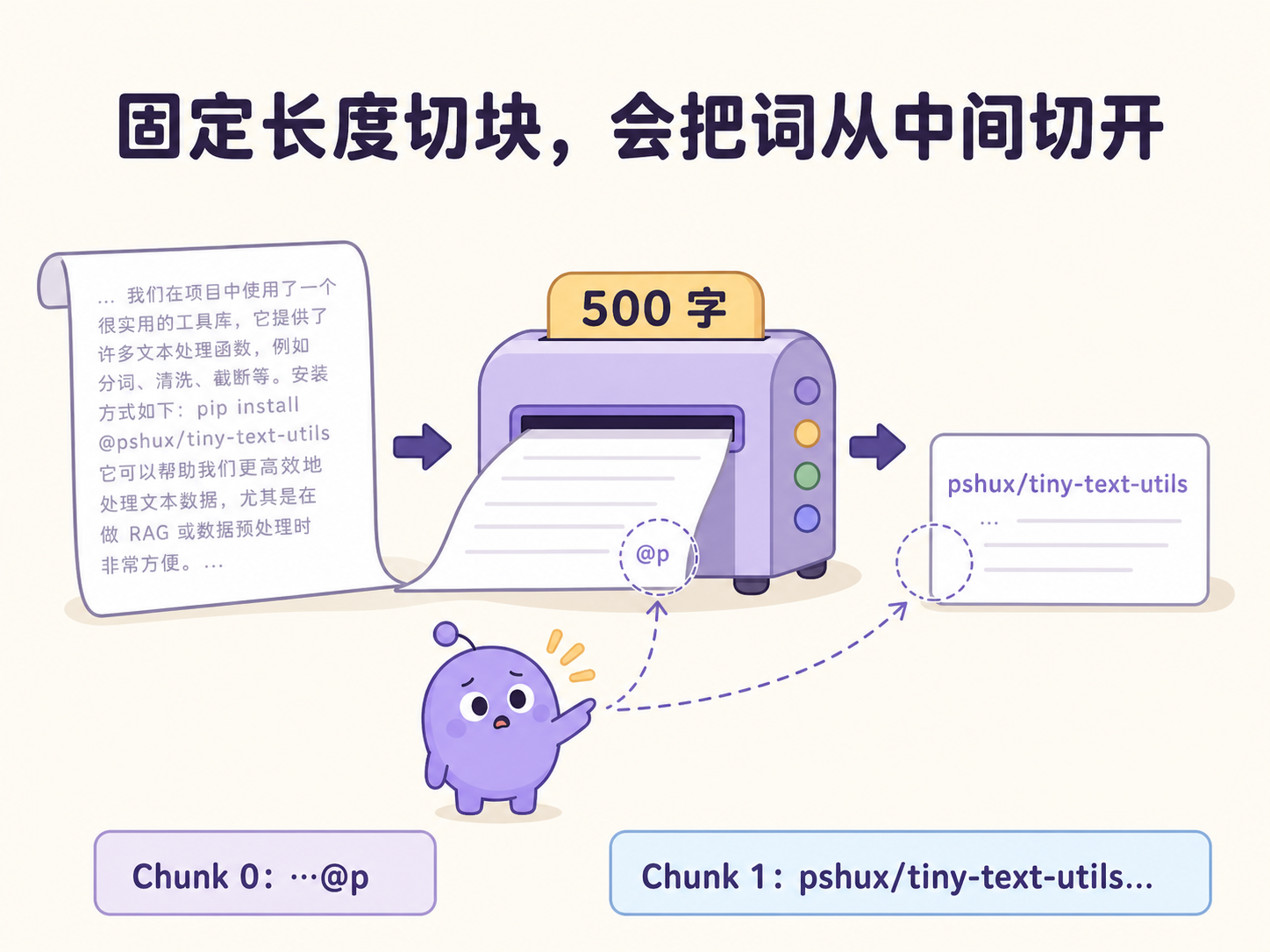 固定 500 字切块会把完整包名从中间切开