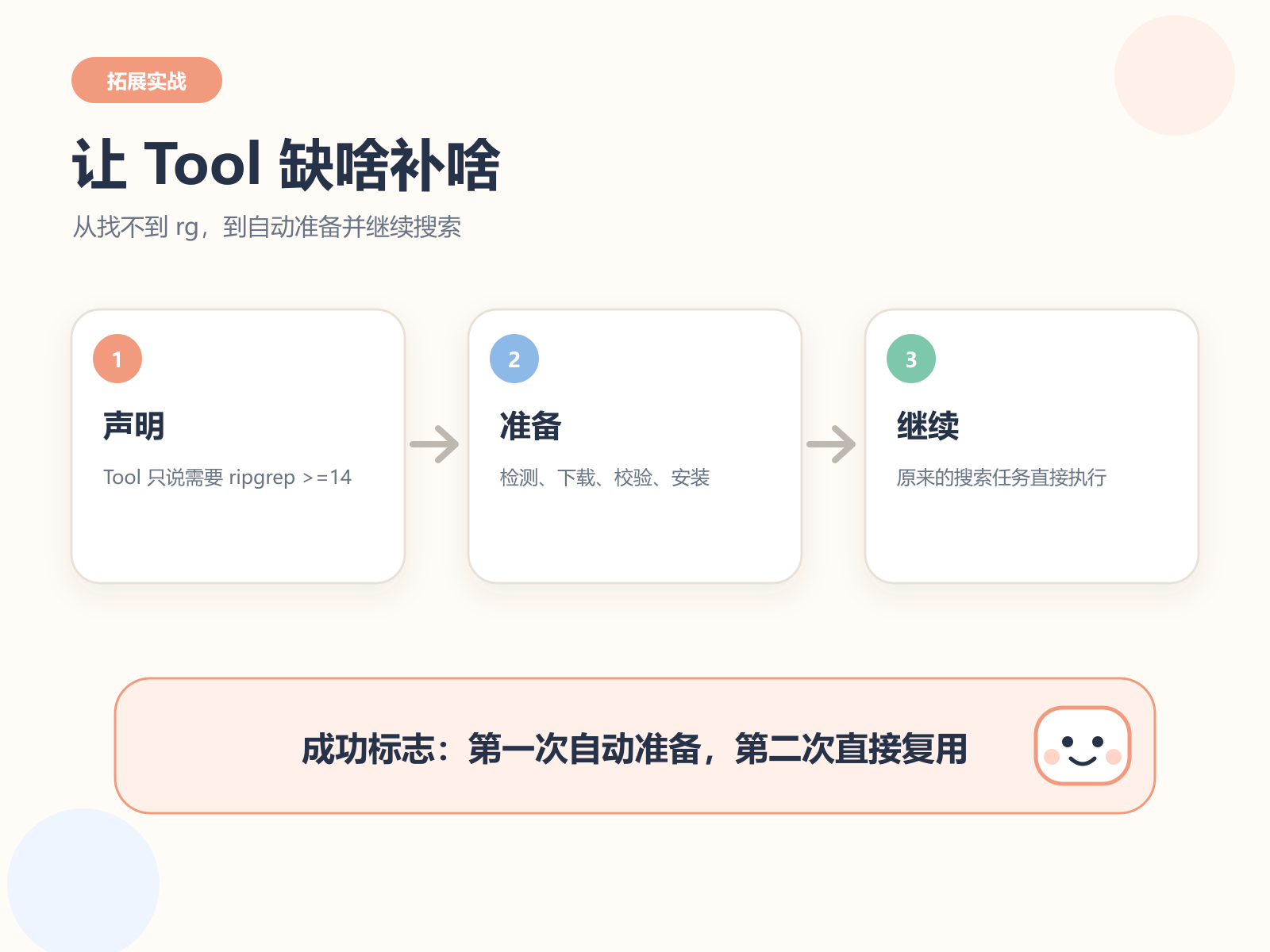 从声明需求到继续执行：本篇只跑一条 Runtime Manager 主线