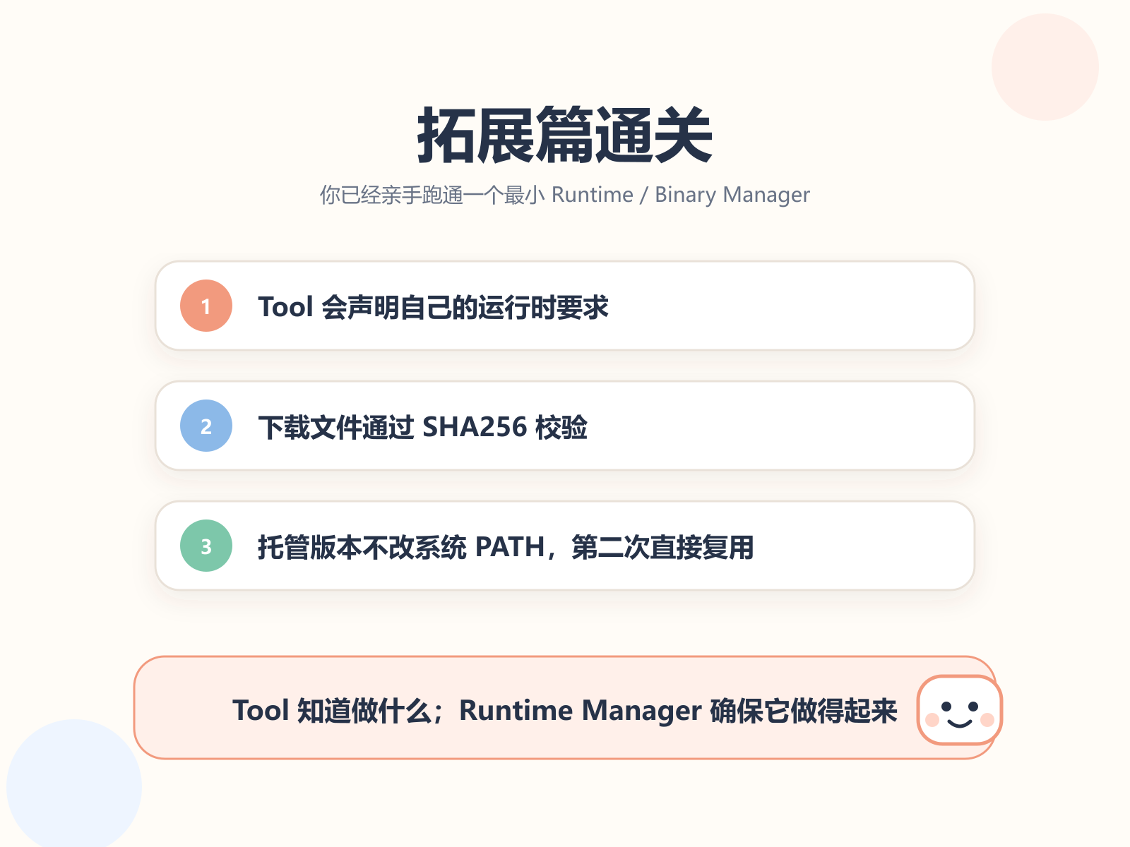 声明、校验、项目级托管与复用：最小 Runtime Manager 闭环完成