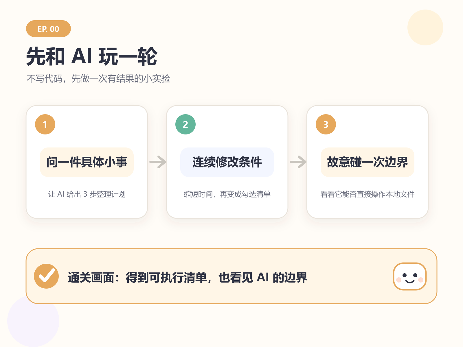本集路线：问一个具体问题、连续修改条件、故意碰一次能力边界
