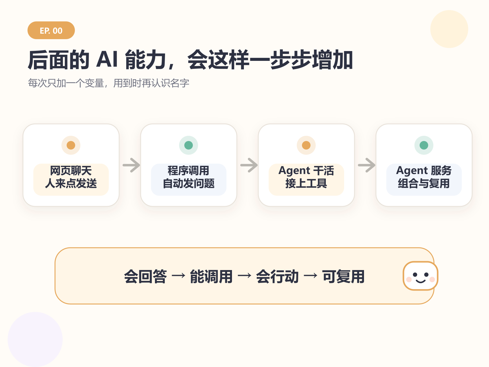 从网页聊天到 Agent 服务：后续每次只增加一个关键能力