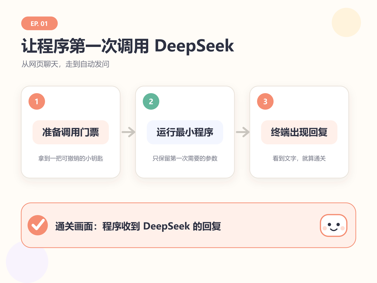 本集路线：准备调用门票、运行最小程序、看到终端回复