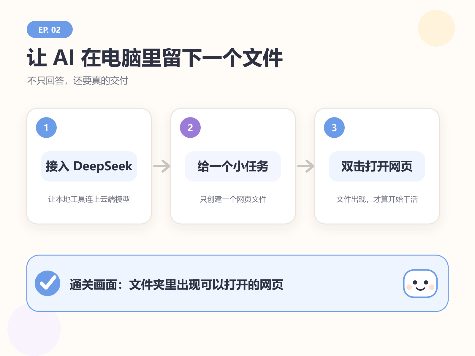 本集只做一件事：让本地工具通过 DeepSeek 创建一个网页文件