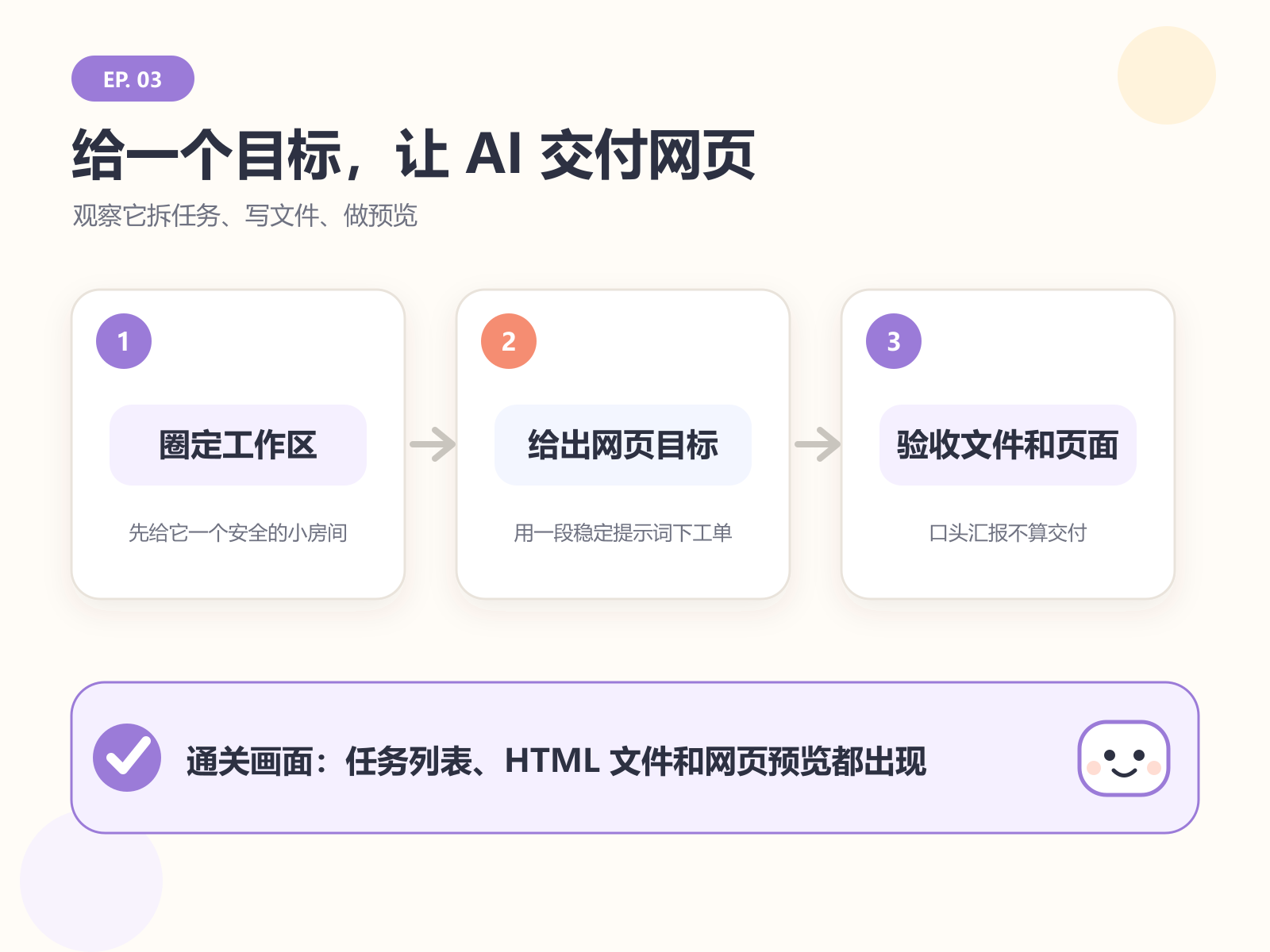 本集主线：接入 DeepSeek，在空工作区给出目标，再验收网页