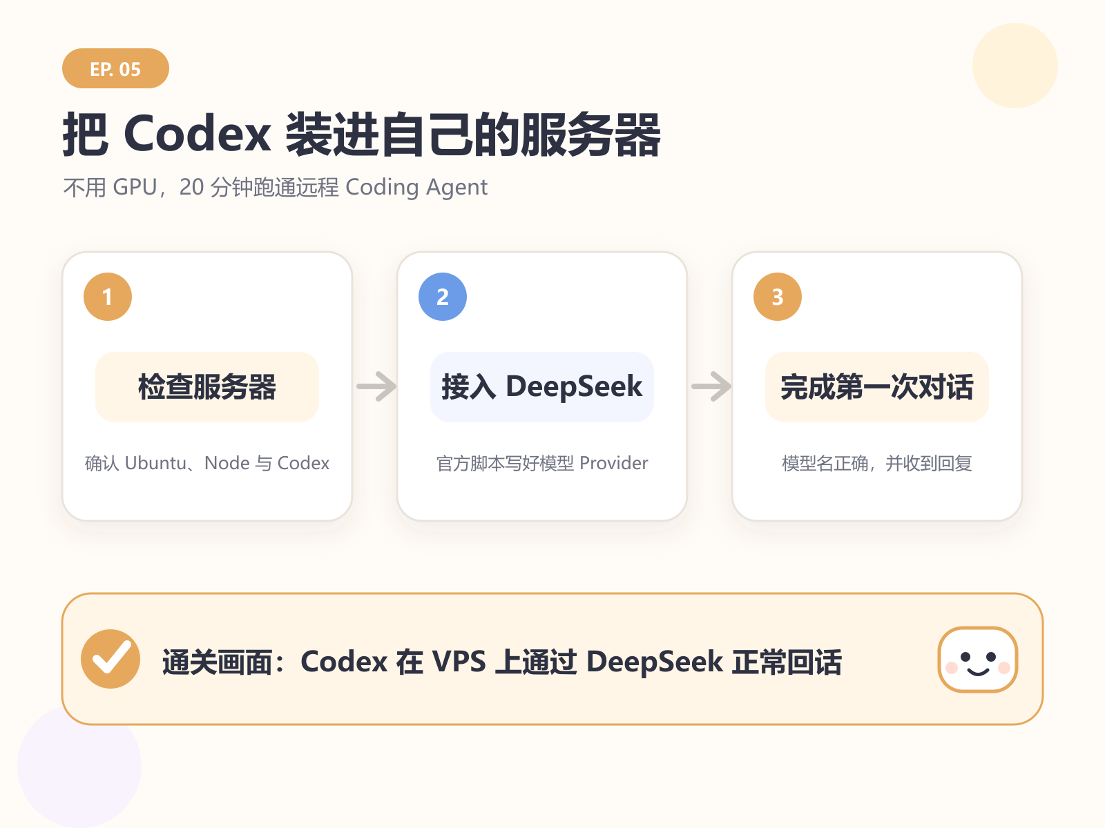 本集主线：检查服务器、接入 DeepSeek、完成第一次 Codex 对话