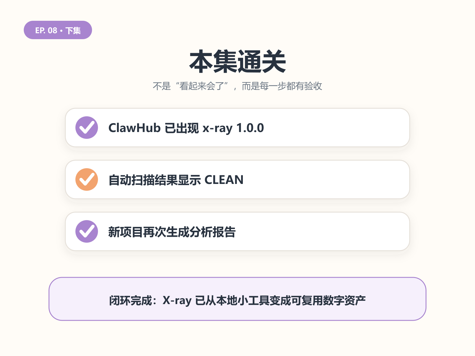 三部曲通关：制作、GitHub 发布、ClawHub 分发全部闭环